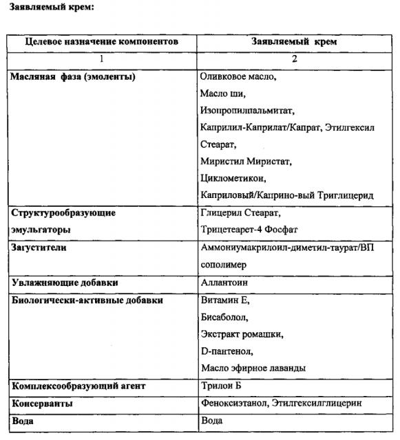 Косметический крем по уходу за чувствительной кожей детей с успокаивающим эффектом (патент 2602474)