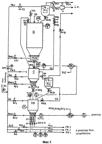 Дозатор, установка для транспортировки плотного потока и способ подачи пылевидного насыпного материала (патент 2539406)