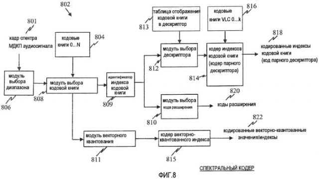 Способ кодирования/декодирования индексов кодовой книги для квантованного спектра мдкп в масштабируемых речевых и аудиокодеках (патент 2437172)