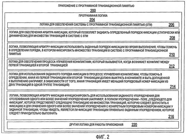 Порядок фиксации программных транзакций и управление конфликтами (патент 2439663)