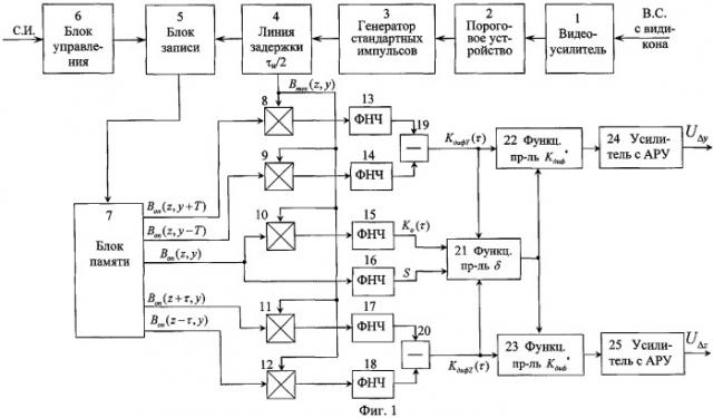 Способ измерения рассогласования в двумерных следящих системах и устройство для его осуществления (патент 2305296)