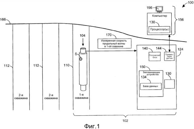 Устройства, способы и системы для коррекции скоростей продольных волн (патент 2577798)