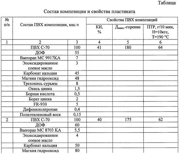 Электроизоляционная композиция (патент 2402086)