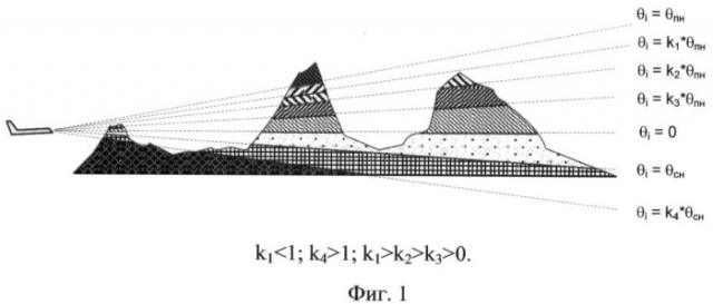 Способ индикации земной поверхности для обеспечения маловысотных полетов самолетов (вертолетов) (патент 2386570)