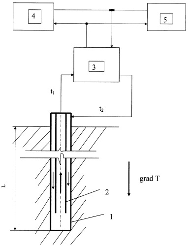 Способ извлечения геотермального тепла (патент 2288413)