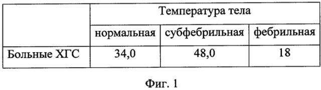 Способ прогнозирования эффективности лечения интерлейкином-1 (патент 2301012)