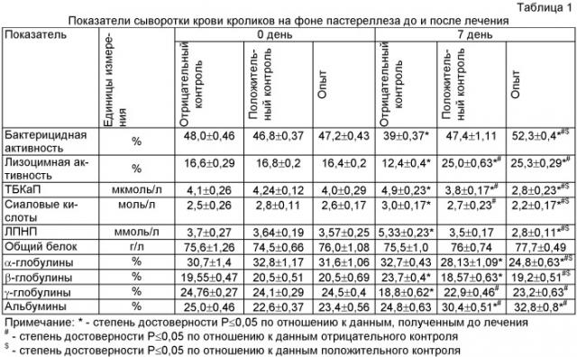 Способ приготовления препарата для повышения общей и специфической резистентности организма животных (патент 2414919)