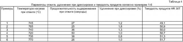 Мягкая черная жесть для лужения и способ для ее производства (патент 2381293)