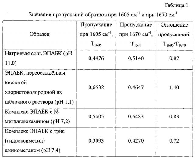 Способ получения водорастворимого лиофилизата 4-(3-оксо-3-этоксипропаноил)амино)бензойной кислоты, обладающей антиишемической и антиоксидантной активностью (патент 2602665)