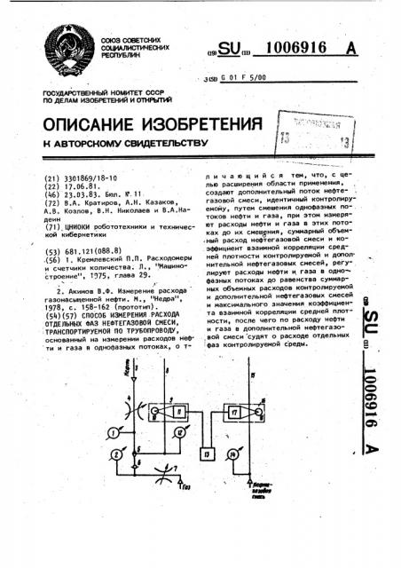 Способ измерения расхода отдельных фаз нефтегазовой смеси, транспортируемой по трубопроводу (патент 1006916)