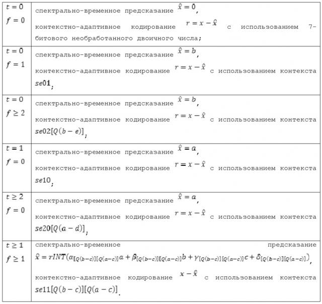 Контекстное энтропийное кодирование выборочных значений спектральной огибающей (патент 2663363)