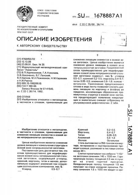 Сплав (патент 1678887)