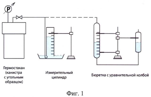 Способ определения газоносности угольных пластов (патент 2601205)