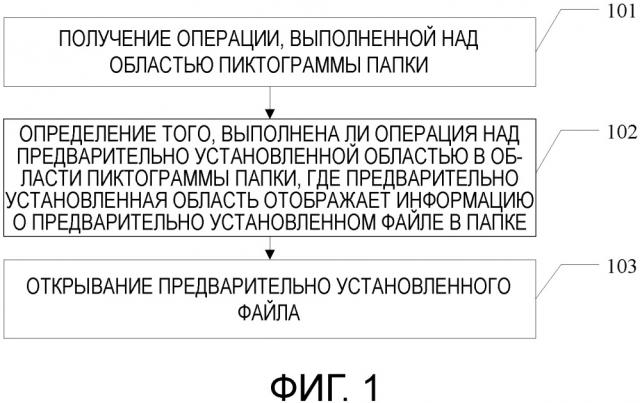 Способ для открывания файла в папке и терминал (патент 2663338)