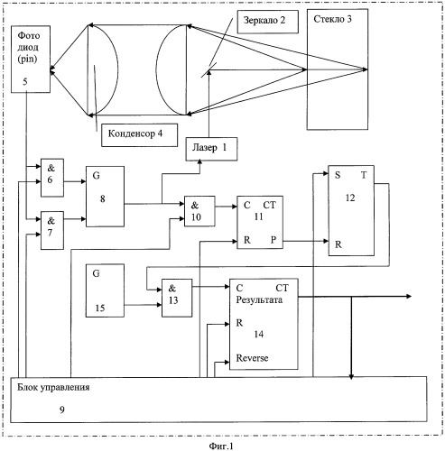 Оптический способ измерения толщины прозрачных объектов (патент 2414680)