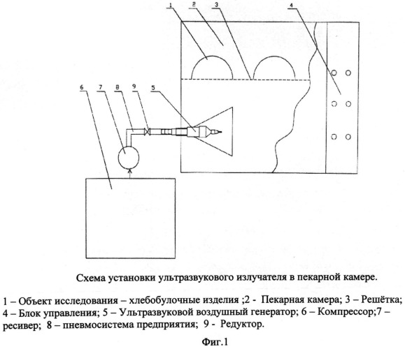 Способ и устройство для интенсификации выпечки хлебобулочных изделий (патент 2496319)