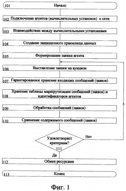 Способ распределения ресурсов между агентами в гетерогенной эпизодической вычислительной сети (патент 2647697)