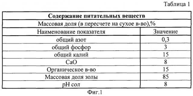 Способ использования отходов маслоэкстракционного производства как удобрения для выращивания томатов на черноземе (патент 2498968)