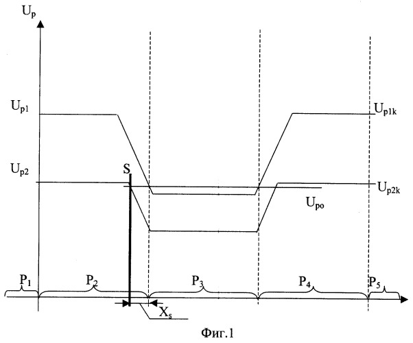 Способ определения дополнительной зоны шунтирования относительной рельсовой цепи (патент 2250847)