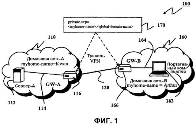 Настройка системы разрешения имен для связи между домашними сетями (патент 2310903)