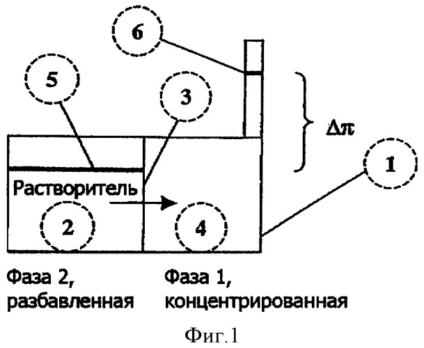 Исполнительный механизм и способ его применения (патент 2358103)