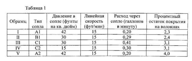 Композит на основе слоев однонаправленных волокон с высокой прочностью соединения внахлестку при сдвиге и низким значением глубины отпечатка и способ его изготовления (патент 2615433)