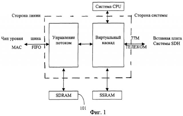 Способ управления потоком данных сети ethernet в передающей сети с синхронной цифровой иерархией (патент 2284667)