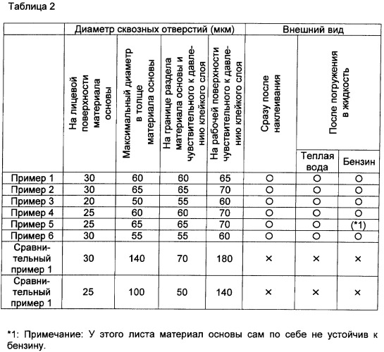 Чувствительный к давлению клейкий лист (патент 2402586)