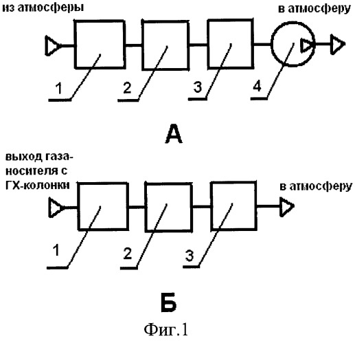 Установка для измерения микропримесей в потоке газа (патент 2475721)