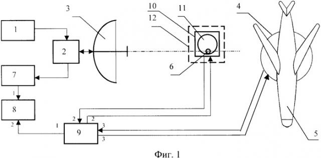 Устройство для измерения эффективной площади рассеяния крупногабаритных объектов (патент 2342672)
