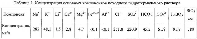 Способы повышения прочности бетона при сжатии с использованием нанокремнезёма, полученного из гидротермального раствора (патент 2599739)