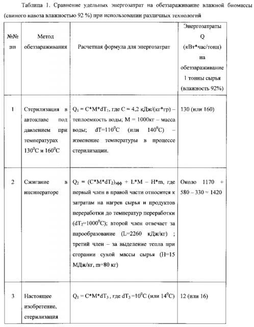 Способ термического обеззараживания (патент 2599561)