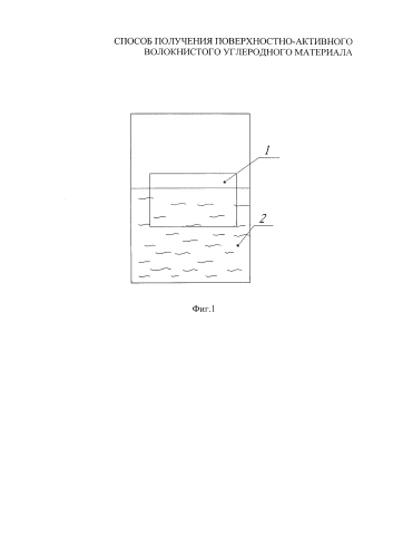 Способ получения поверхностно-активного волокнистого углеродного материала (патент 2587095)