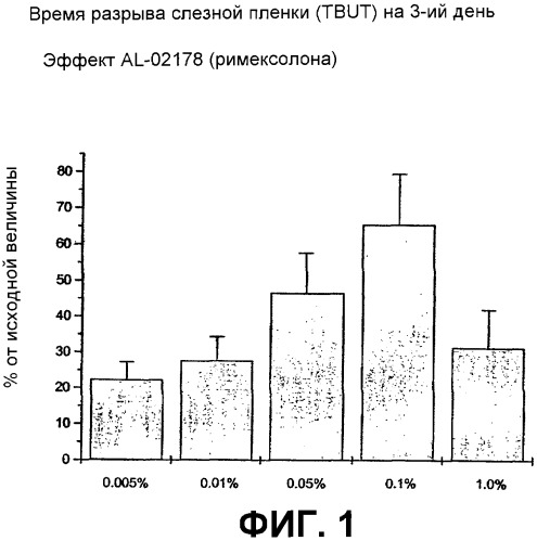 Применение римексолона для лечения синдрома сухого глаза (патент 2330668)