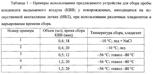 Способ забора конденсата выдыхаемого воздуха новорожденных, находящихся на искусственной вентиляции (патент 2629388)