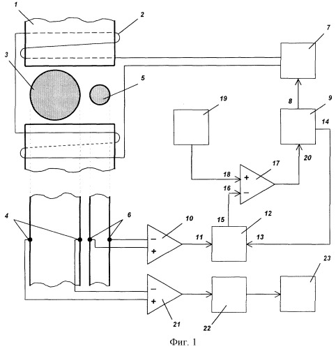 Способ измерения расхода электропроводящих сред (патент 2247329)