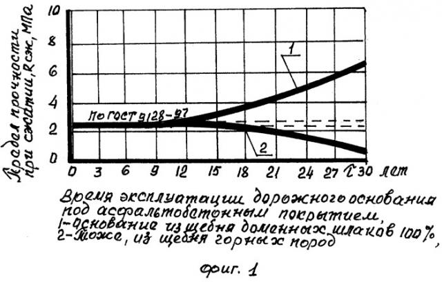 Способ устройства основания для автомобильных дорог и аэродромов (патент 2317364)