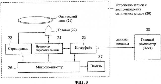 Оптический диск неперезаписываемого типа и способ и устройство управления дефектными зонами на оптическом диске неперезаписываемого типа (патент 2346341)