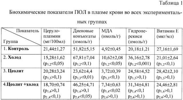 Лечебно-профилактическое средство (патент 2384324)