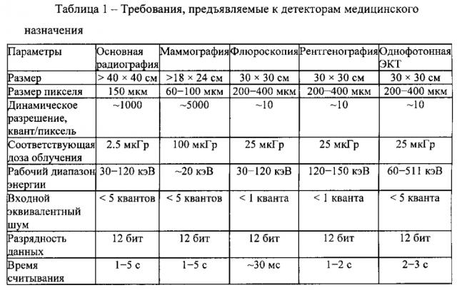 Гибридный пиксельный фотоприемник - детектор излучений, конструкция и способ изготовления (патент 2603333)