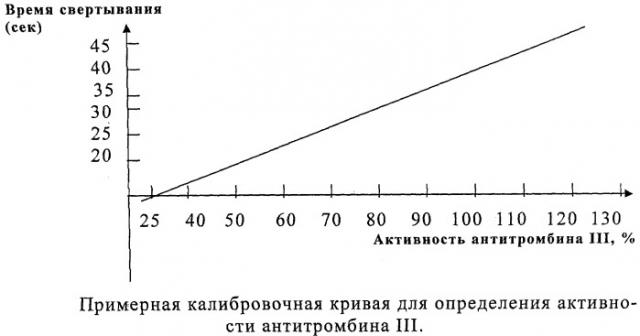 Способ коррекции вазопатии у новорожденных поросят с анемией (патент 2400219)