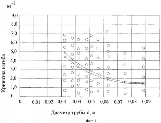 Способ производства круглых прямошовных труб (патент 2350421)