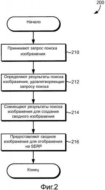 Динамическое совмещение результатов поиска изображения (патент 2597518)