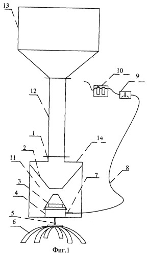 Способ загрузки катализаторов в реакторы технологических установок (патент 2252067)