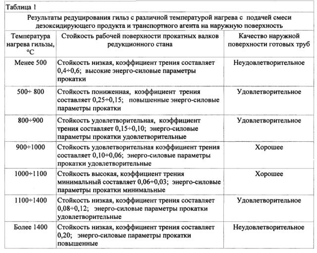 Способ изготовления горячедеформированных изделий (патент 2602212)