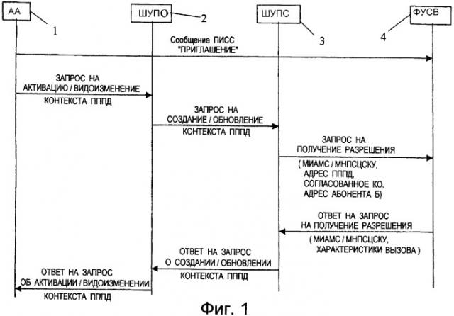 Способ и система установления соединения между сетевыми элементами (патент 2387103)