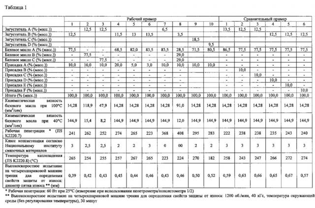 Композиция консистентной смазки (патент 2628512)