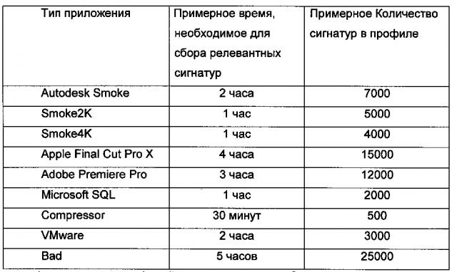 Способ формирования профиля приложений для управления запросами и способ предоставления уровня обслуживания по запросам в системе хранения данных (патент 2604344)
