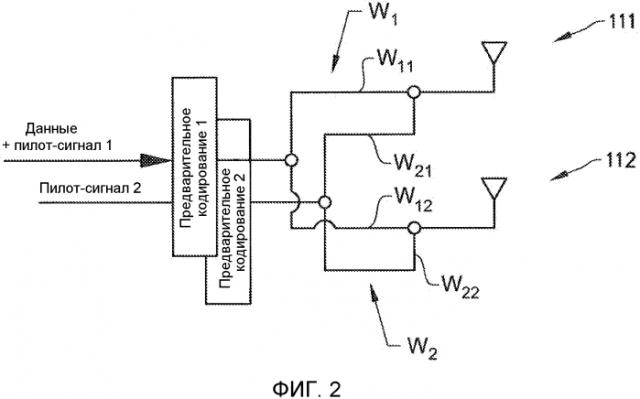 Устройство и способ для пилот-сигналов восходящей линии связи wcdma (патент 2583840)