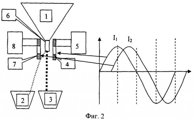 Электродинамический сепаратор (патент 2351398)